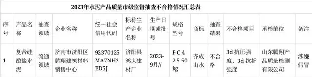 涉嫌假冒！水泥大省一批次水泥不合格