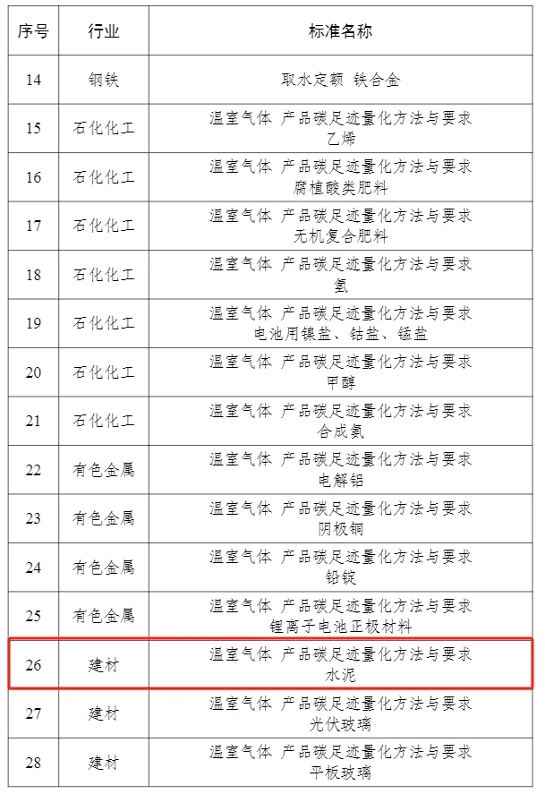 工信部：水泥行业一新标准研究项目入选